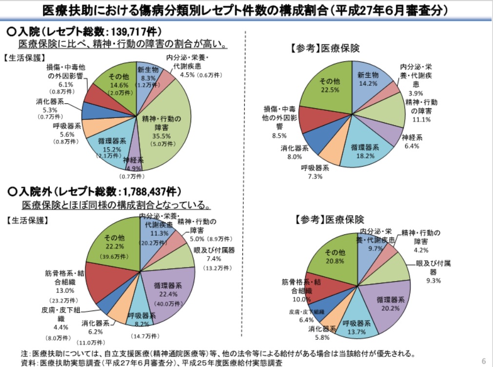 公務員の報酬に関する法律