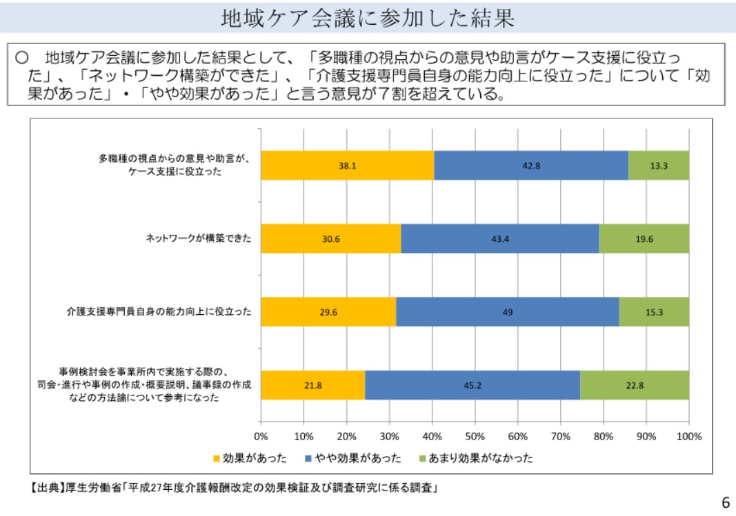 第四次産業革命に向けた横断的制度研究会 報告書