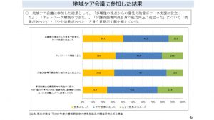 %e5%9c%b0%e5%9f%9f%e5%8c%85%e6%8b%ac%e3%82%b1%e3%82%a2%e4%bc%9a%e8%ad%b0%e3%81%ab%e5%8f%82%e5%8a%a0%e3%81%97%e3%81%9f%e7%b5%90%e6%9e%9cのサムネイル