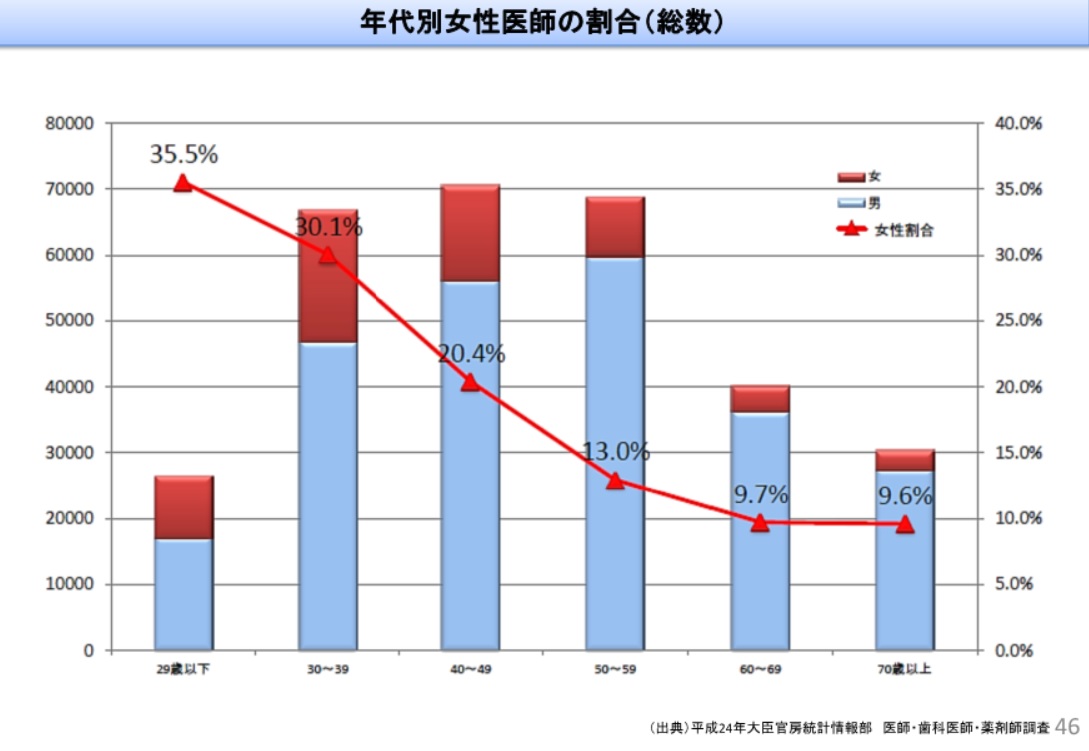 平成28年度過労死等防止対策白書