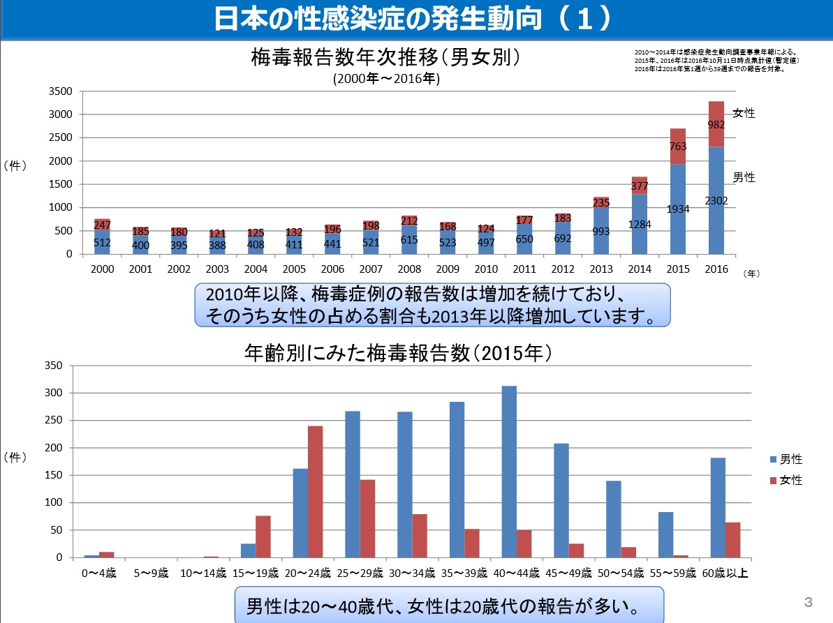 医療フェスタ