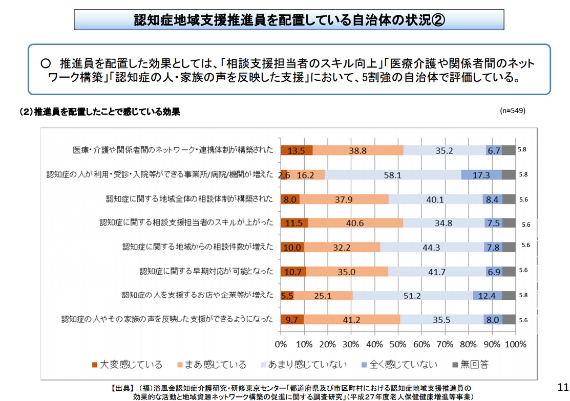 今年の厚生労働白書のメインテーマ