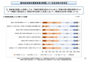 %e8%aa%8d%e7%9f%a5%e7%97%87%e6%94%af%e6%8f%b4%e6%8e%a8%e9%80%b2%e5%93%a1%e3%82%92%e9%85%8d%e7%bd%ae%e3%81%97%e3%81%a6%e3%81%84%e3%82%8b%e5%8a%b9%e6%9e%9c%e3%81%ab%e3%81%a4%e3%81%84%e3%81%a6のサムネイル