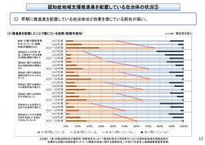 %e8%aa%8d%e7%9f%a5%e7%97%87%e6%94%af%e6%8f%b4%e6%8e%a8%e9%80%b2%e5%93%a1%e3%82%92%e9%85%8d%e7%bd%ae%e3%81%97%e3%81%a6%e3%81%84%e3%82%8b%e8%87%aa%e6%b2%bb%e4%bd%93%e3%81%ab%e3%81%a4%e3%81%84%e3%81%a6のサムネイル