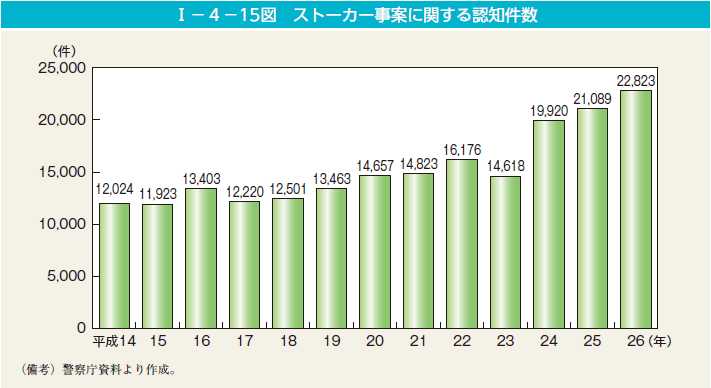 1週間の就業時間