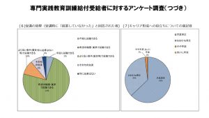 %e5%b0%82%e9%96%80%e5%ae%9f%e8%b7%b5%e6%95%99%e8%82%b2%e8%a8%93%e7%b7%b4%e7%b5%a6%e4%bb%98%e5%8f%97%e7%b5%a6%e8%80%85%e3%81%ab%e5%af%be%e3%81%99%e3%82%8b%e3%82%a2%e3%83%b3%e3%82%b1%e3%83%bc%e3%83%88のサムネイル