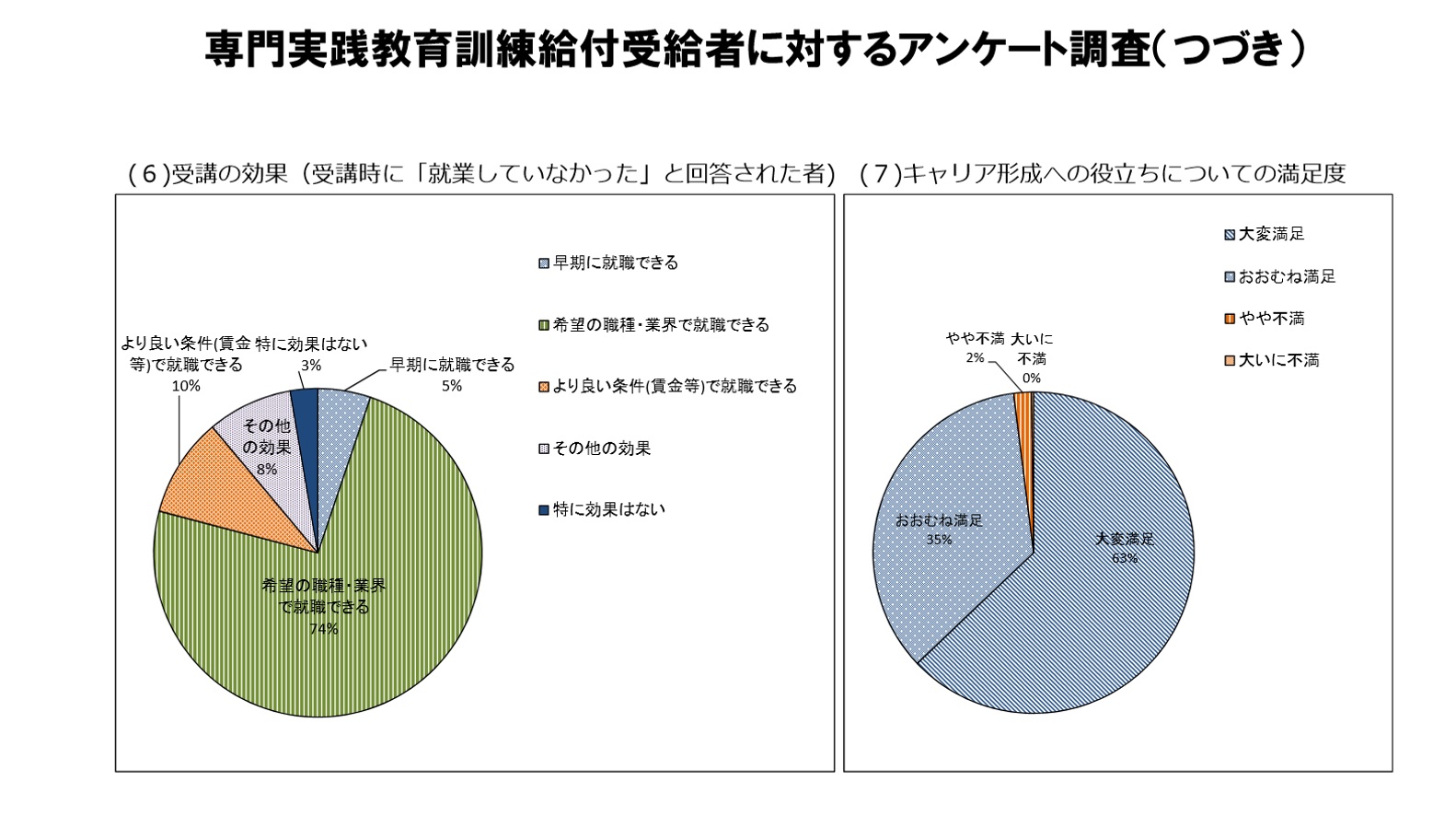 2015 年社会保障・人口問題基本調査 ＜結婚と出産に関する全国調査