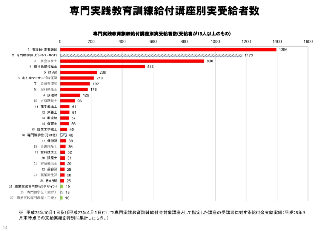 地方公共団体の会議の議員及び任期の特例法案