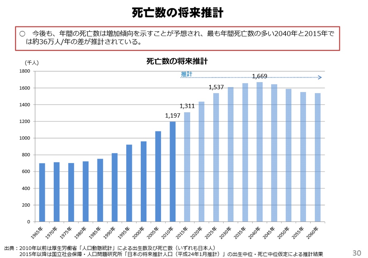 病院における勤務環境改善に対する認識・取組状況