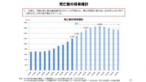 %e6%ad%bb%e4%ba%a1%e6%95%b0%e3%81%ae%e5%b0%86%e6%9d%a5%e6%8e%a8%e8%a8%88のサムネイル