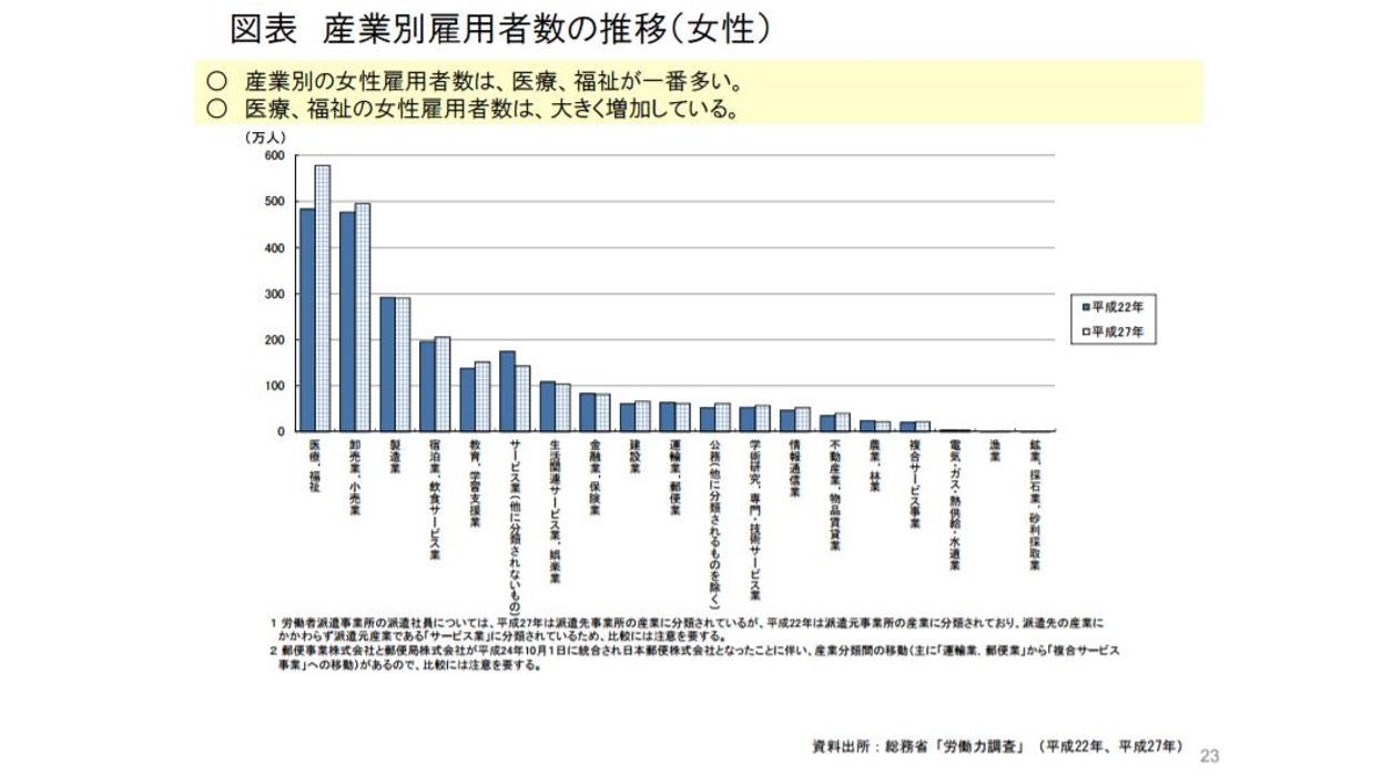 「平成 27 年度 医療費の動向」