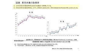 %e7%94%b7%e6%80%a7%e3%81%ae%e8%82%b2%e5%85%90%e4%bc%91%e6%a5%ad%e7%bf%92%e5%be%97%e7%8e%87%ef%bc%91のサムネイル