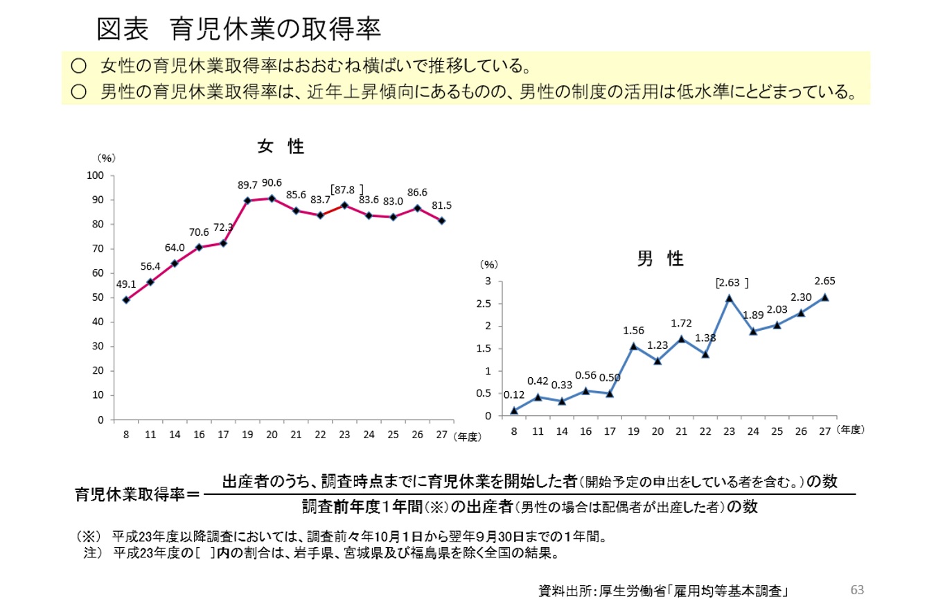 「新たな子ども家庭福祉のあり方に関する専門委員会」報告書