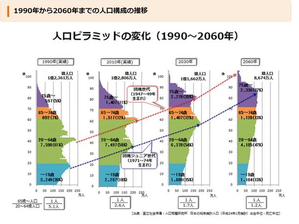 年金制度の安定と拡充