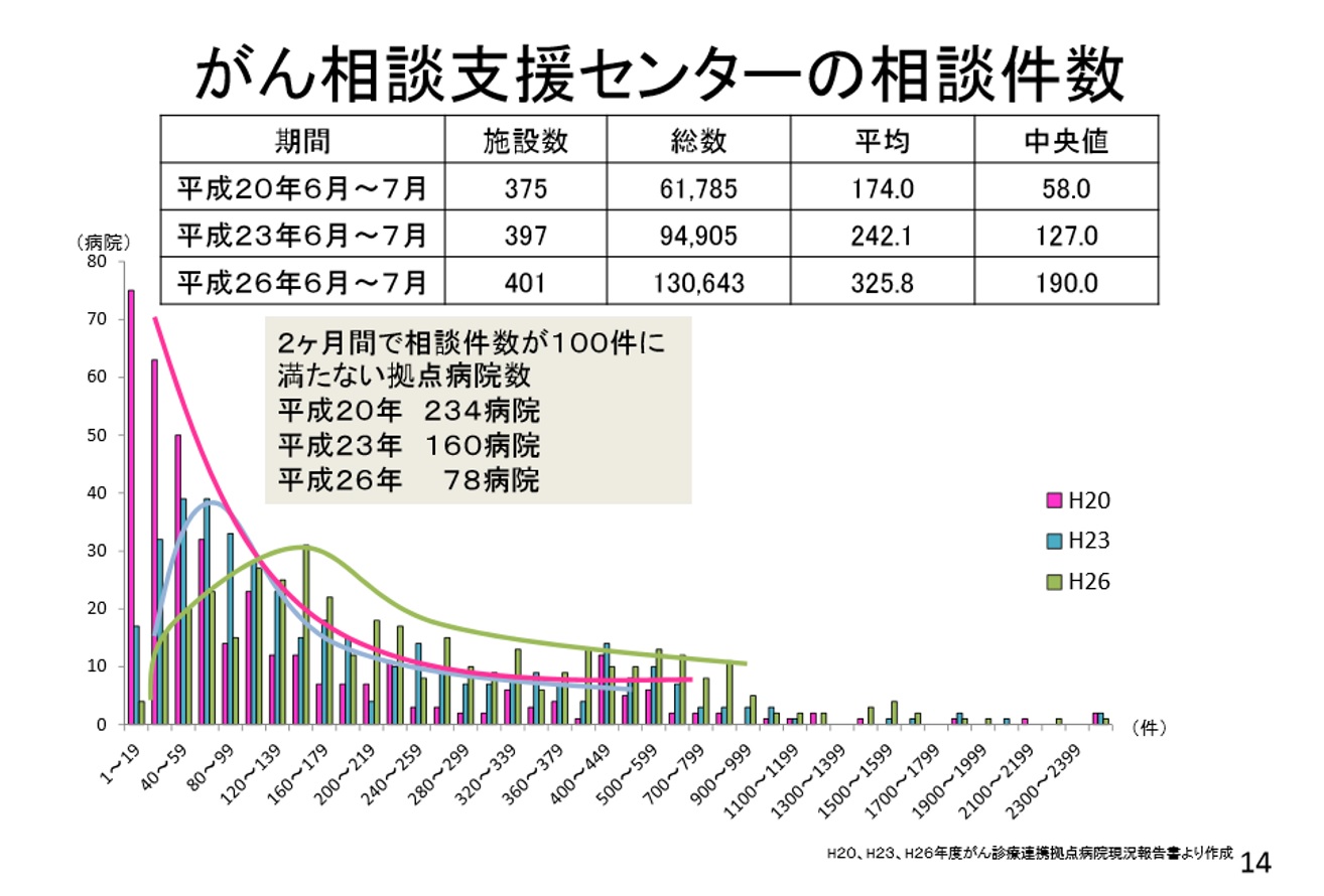 年金制度の安定と拡充