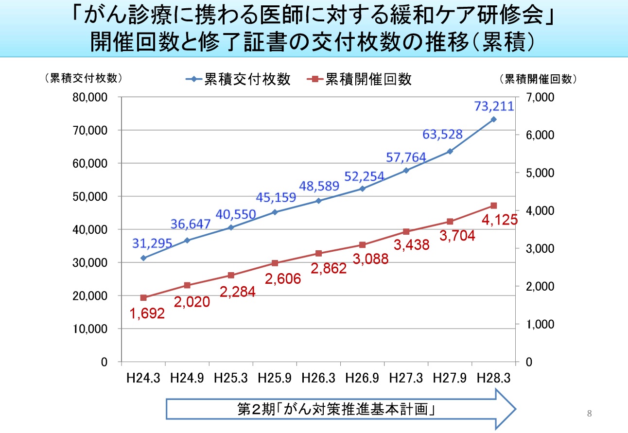 介護保険制度の見直しに関する意見