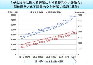 %e3%81%8c%e3%82%93%e8%a8%ba%e7%99%82%e3%81%ab%e6%90%ba%e3%82%8f%e3%82%8b%e5%8c%bb%e5%b8%ab%e3%81%ab%e5%af%be%e3%81%99%e3%82%8b%e7%b7%a9%e5%92%8c%e3%82%b1%e3%82%a2%e7%a0%94%e4%bf%ae%e4%bc%9a-%ef%bc%91のサムネイル