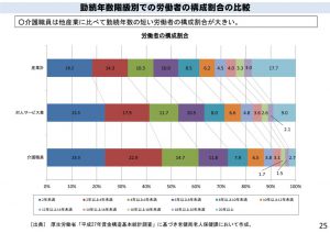 %e5%8b%a4%e7%b6%9a%e5%b9%b4%e6%95%b0%e9%9a%8e%e7%b4%9a%e5%88%a5%e3%81%a7%e3%81%ae%e5%8a%b4%e5%83%8d%e8%80%85のサムネイル