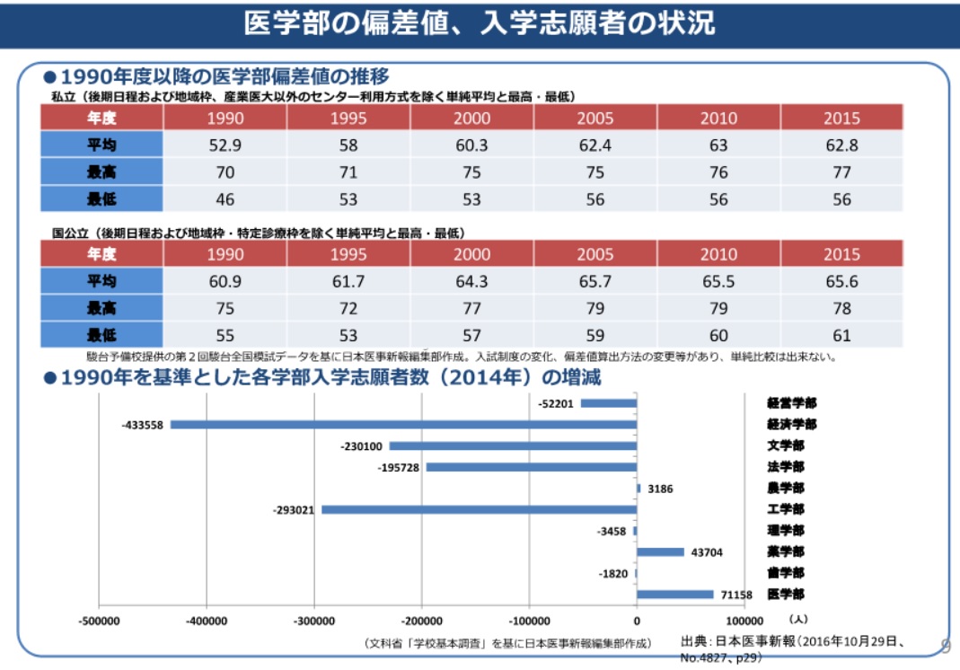 自然災害への対応を