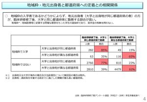 %e5%8c%bb%e5%b8%ab%e3%81%ae%e5%81%8f%e5%9c%a8%e5%af%be%e7%ad%96のサムネイル