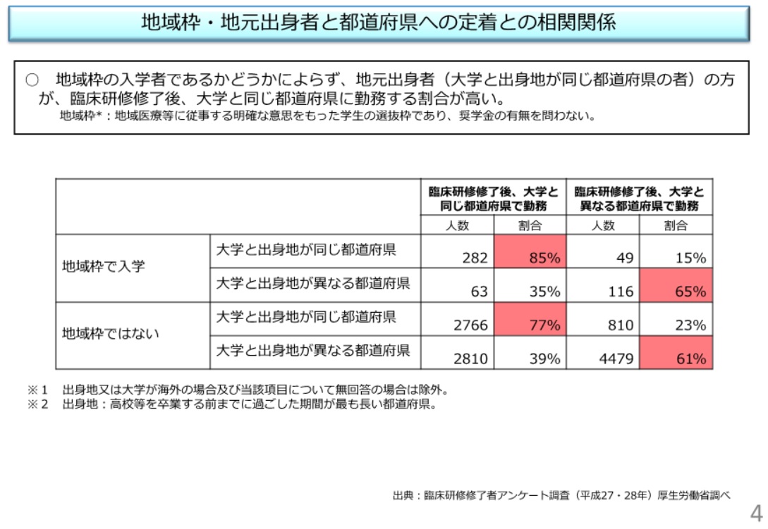 厚生年金の支給開始年齢と平均余命の推移