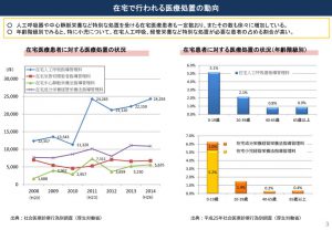 %e5%9c%a8%e5%ae%85%e3%81%a7%e8%a1%8c%e3%82%8f%e3%82%8c%e3%82%8b%e5%8c%bb%e7%99%82%e5%87%a6%e7%bd%ae%e3%81%ae%e5%8b%95%e5%90%91のサムネイル