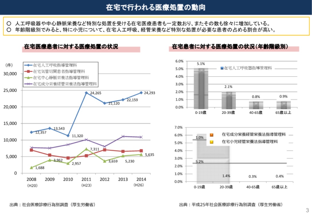 相模原市の障害者支援施設における事件の検証及び再発防止策検討チーム提言