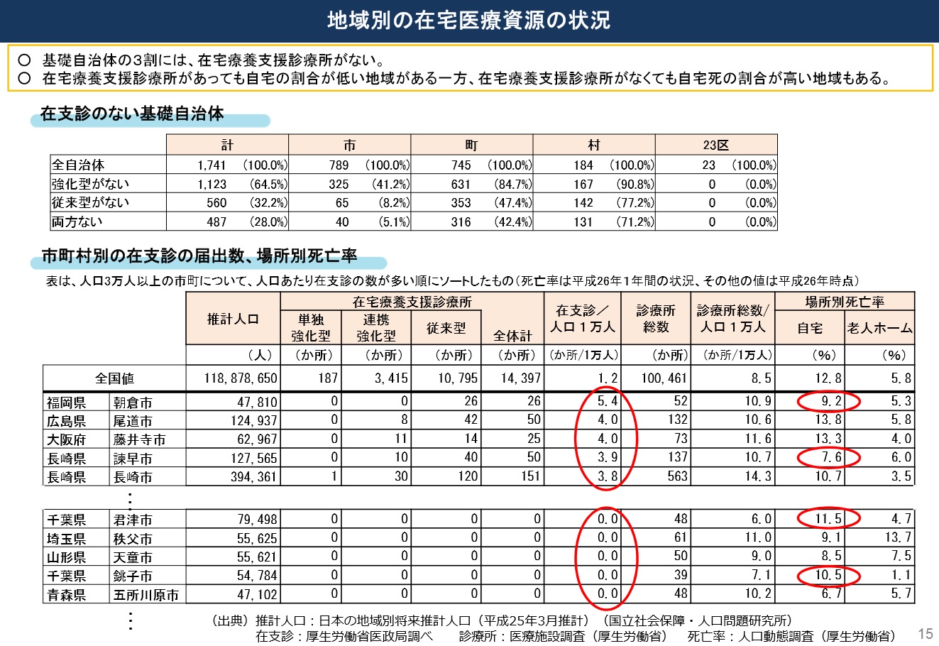 相模原市の障害者支援施設における事件の検証及び再発防止策検討チーム提言