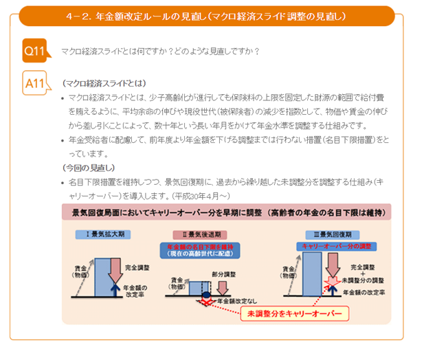 厚生年金の支給開始年齢と平均余命の推移