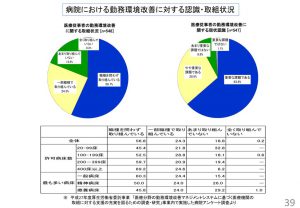 %e7%97%85%e9%99%a2%e3%81%ab%e3%81%8a%e3%81%91%e3%82%8b%e5%8b%a4%e5%8b%99%e7%92%b0%e5%a2%83%e6%94%b9%e5%96%84%e3%81%ab%e5%af%be%e3%81%99%e3%82%8b%e8%aa%8d%e8%ad%98のサムネイル