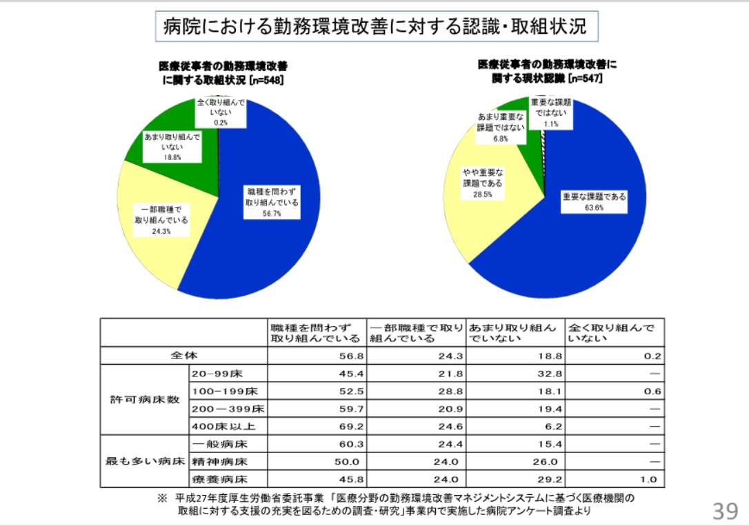 介護分野における人材確保の状況と労働市場の動向