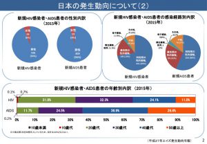 HIVののサムネイル