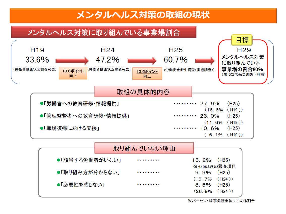 精神障害者等の労災認定状況