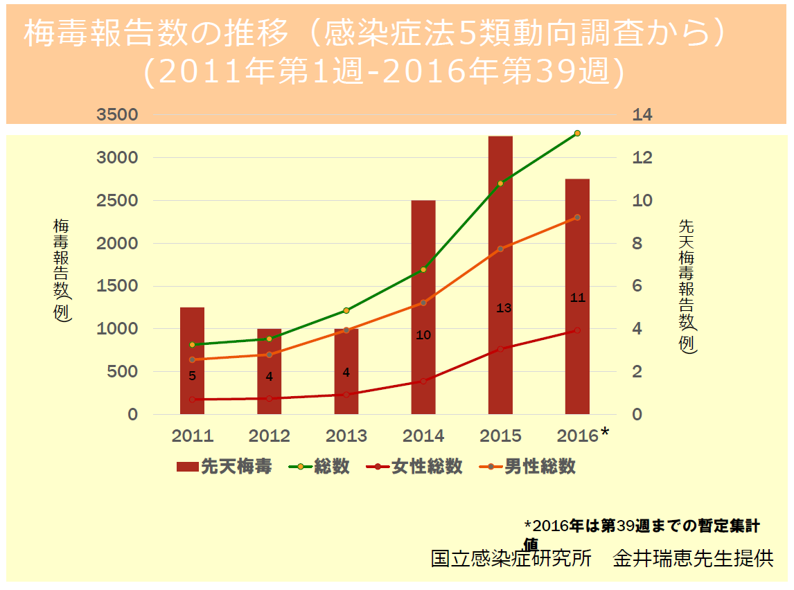 大学生の事務所見学