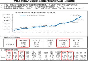 児童虐待相談対応件数の推移のサムネイル