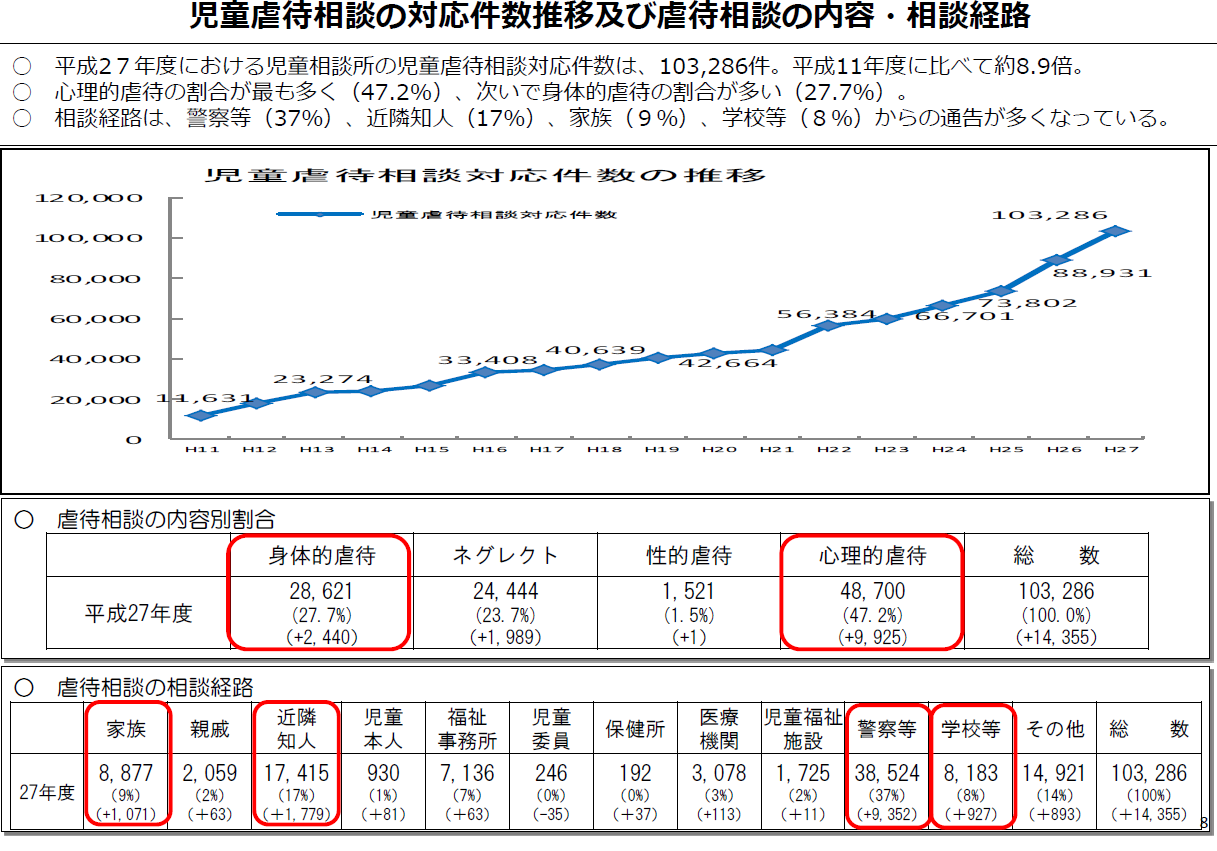 通常国会で審議予定の主な法案