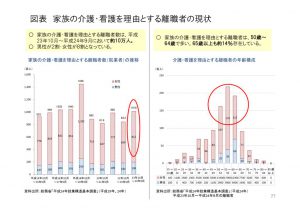 家族の介護・看護を理由とする離職・転職数のサムネイル