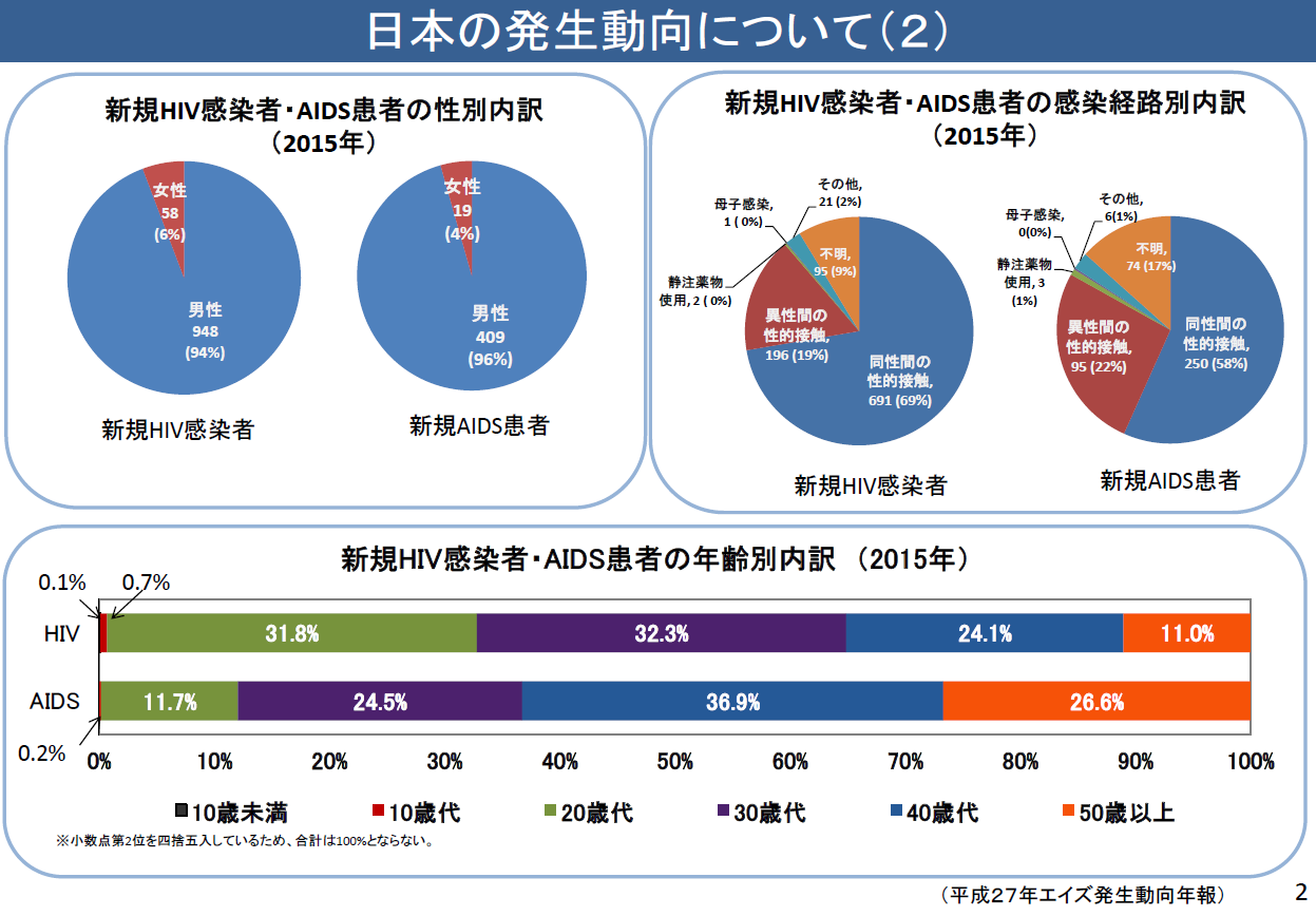 第３次補正予算