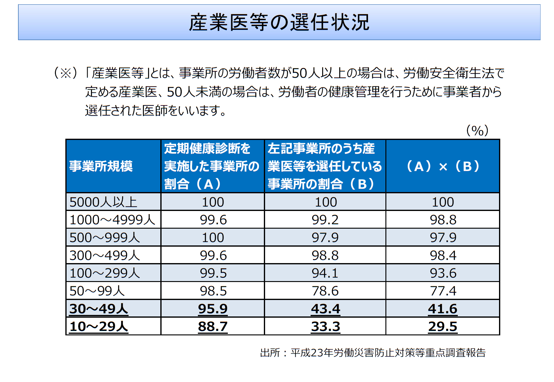 保険外サービスの在り方