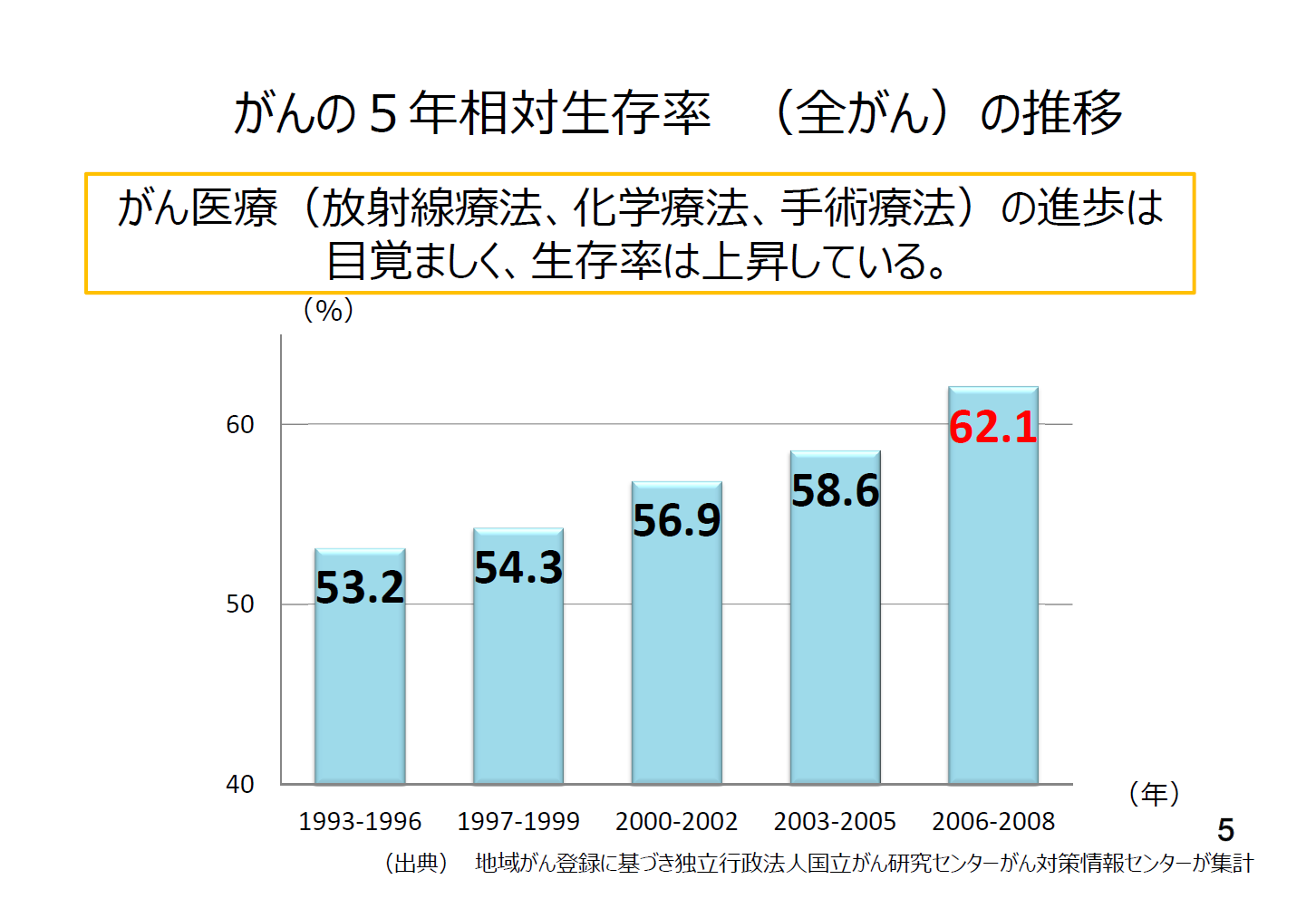 在宅・終末期医療までを統合したシミュレーションセンター