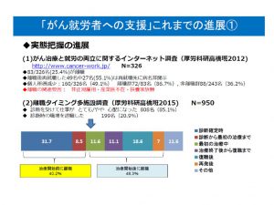 がん就労者の支援のサムネイル