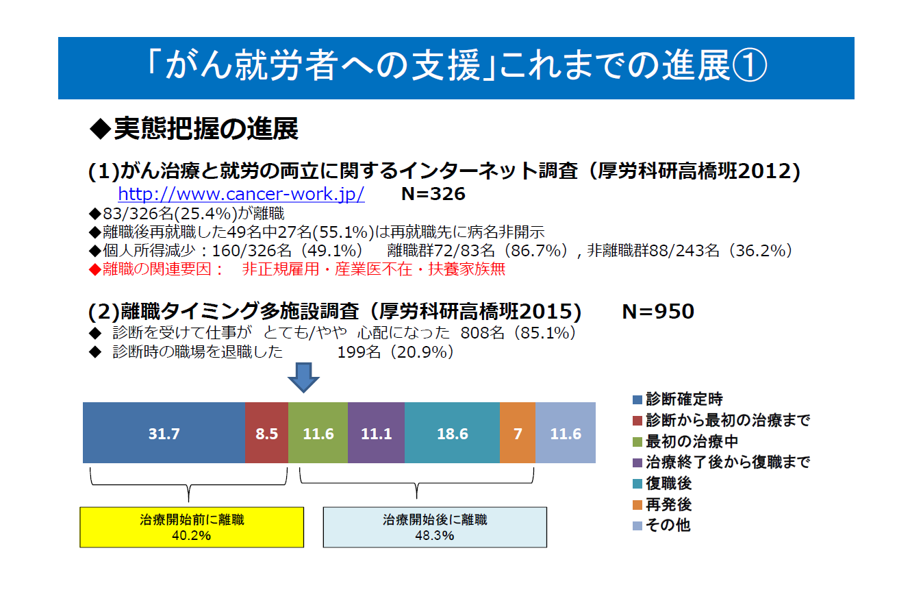 薬剤耐性への取り組み