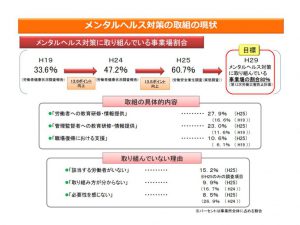 事業所におけるメンタルヘルス対策の取り組みの現状（作成）のサムネイル