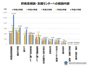 平成27年度 肝疾患診療連携拠点病院のサムネイル