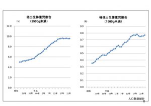 平成28年3月15日第6回健康日本21推進専門員会のサムネイル