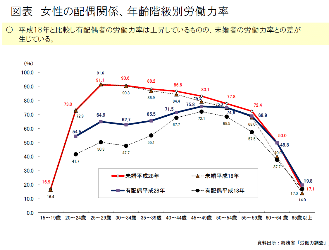 薬剤耐性(AMR)対策アクションプラン2016-2020