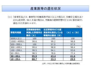 産業医などの選任状況（作成）のサムネイル