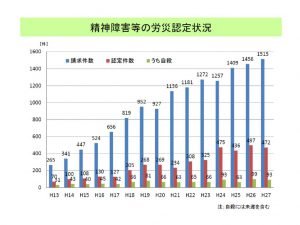 精神障害等の労災のサムネイル