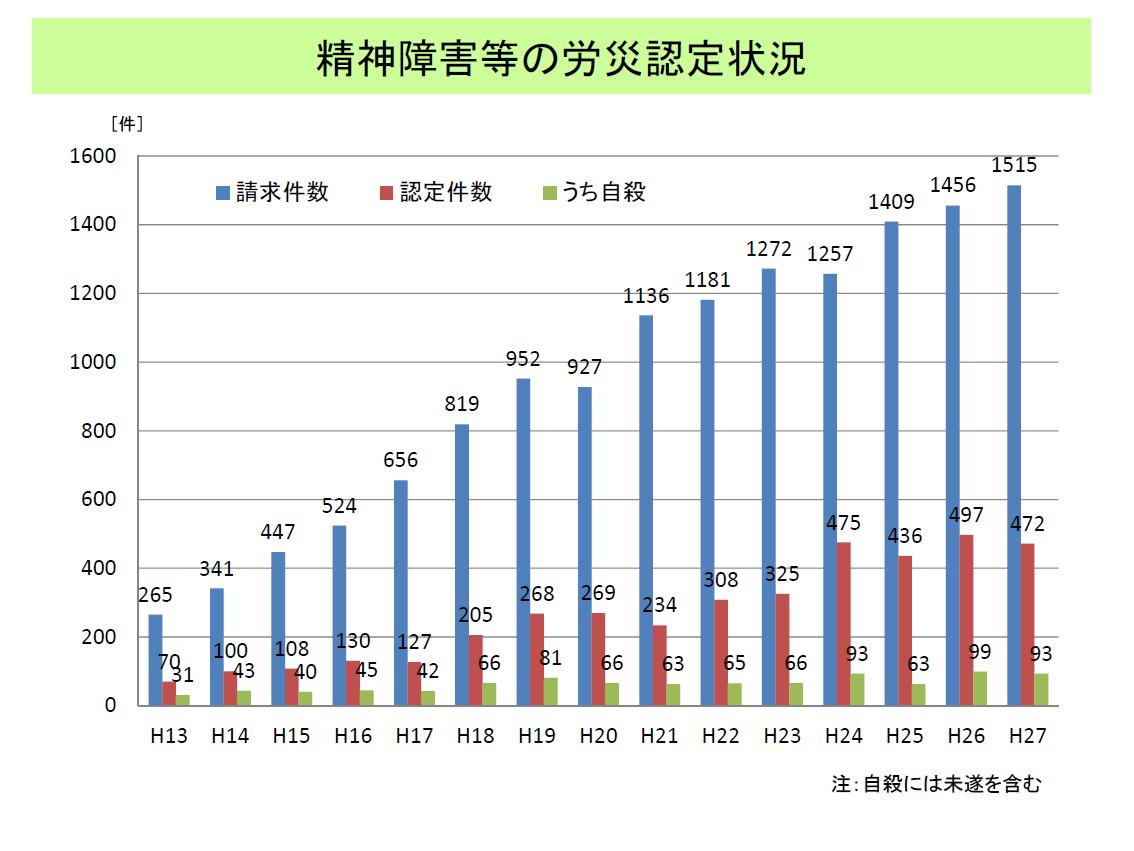 事業所におけるメンタルヘルス対策の取り組みの現状