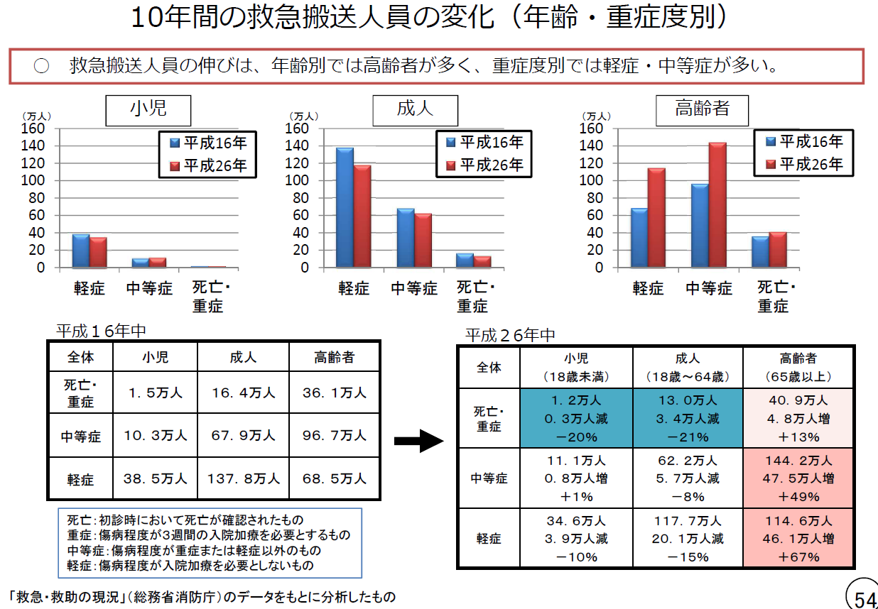 平成28年度自殺対策白書【第2章】自殺対策の10年とこれから